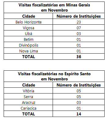 Fiscalização CRB-6
