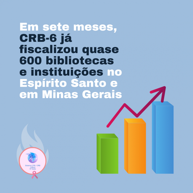 Em sete meses, CRB-6 já fiscalizou quase 600 bibliotecas e instituições no Espírito Santo e em Minas Gerais Em sete meses, CRB-6 já fiscalizou quase 600 bibliotecas e instituições no Espírito Santo e em Minas Gerais